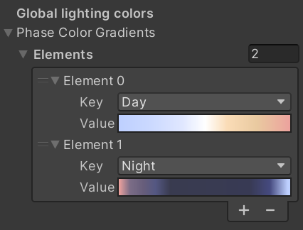 Each phase is associated with a gradient which represents the colours the sky will take. A screenshot of the colour dictionnary.