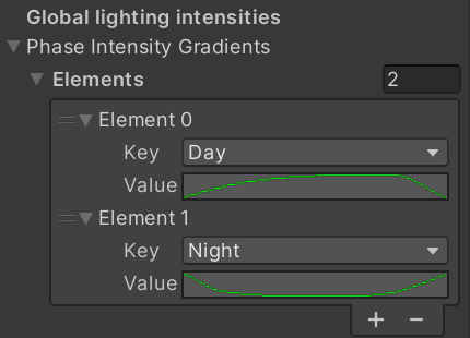 During the day, light intensity increases to reach 0.8 by midday and starts to drop at the end of the afternoon. During the night, it's mostly dark 😌 (Yeah, you can quote me on that) A screenshot of the intensity dictionnary.